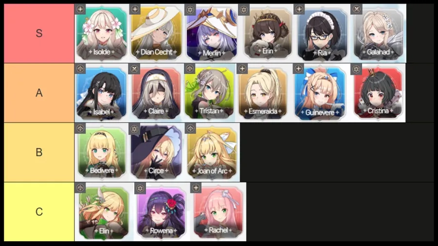 Lost Sword: Tier List ตัวละครดีที่สุด ในการเล่น PVP และ PVE