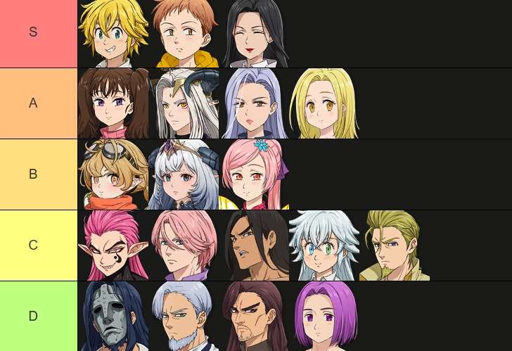 The Seven Deadly Sins: Origin (Global) TierList Reoll เก่ง PVE&PVP มือใหม่!! ติดไอดีใช้ได้ยาวๆ