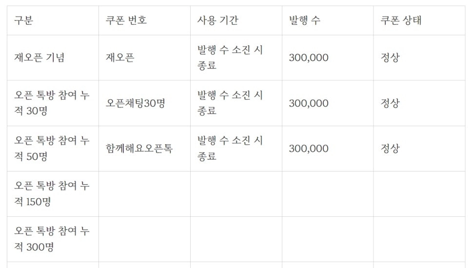 [공략] 듀라한 키우기 쿠폰 및 다이아 활용처 공략