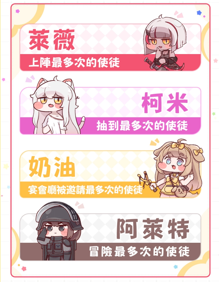 《嘟嘟臉惡作劇》入侵三次元！釋出CBT數據回顧！同步確定參與香港動漫節等展覽！