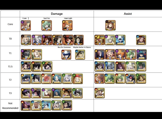 【ไกด์เกม】Shaman King Psychic Wars แนะนำ Tier List ตัวไหนเก่งควรปั้น ใช้แบกทีม!! ควรหาให้ได้แบกทีมยาวๆ