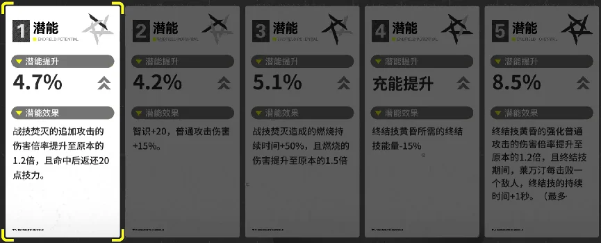《明日方舟:終末地》萊萬汀潛能
