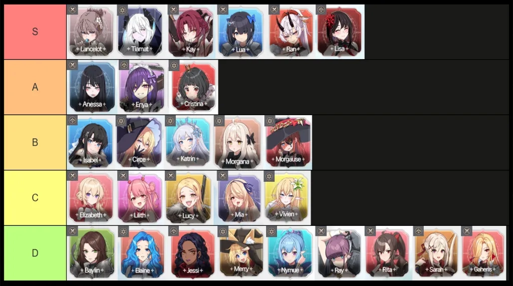 Lost Sword: Tier List ตัวละครดีที่สุด ในการเล่น PVP และ PVE