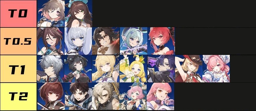 《魔禦：STAR DIVE》角色強度排行