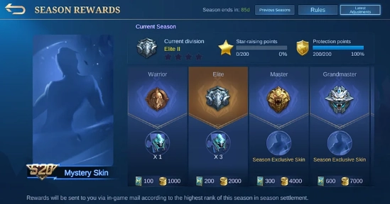 Full List of Mobile Legends Ranks and Tiers
