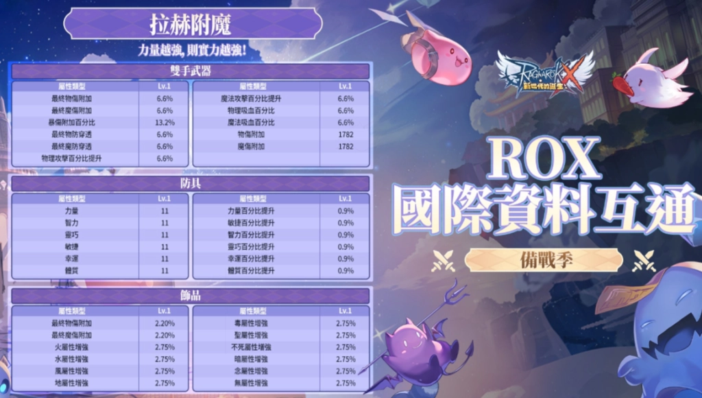 RO新世代：攜手同行新版本赫拉附魔