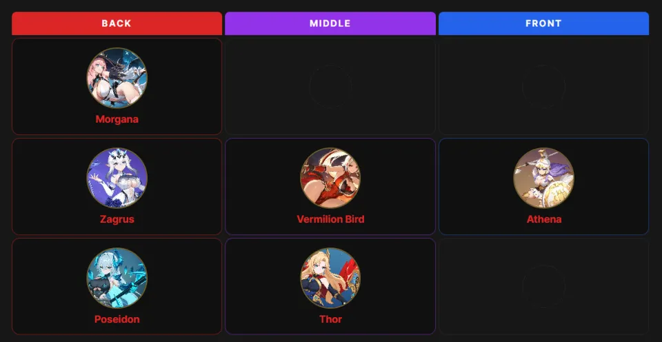 Best Teams for Morgana