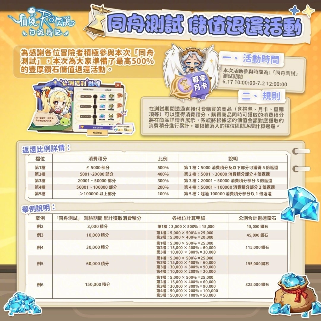 《RO 仙境傳說：口袋戰記》同舟測試，今日 6 月 17 日正式開啟封測！