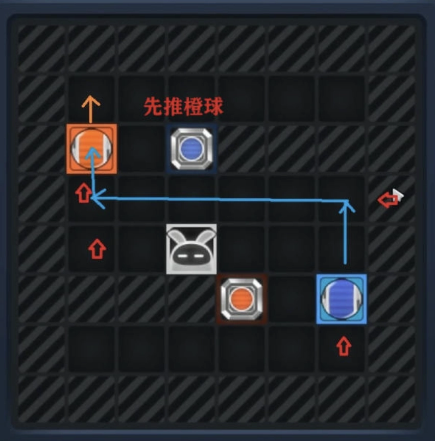 【攻略】《絕區零》「沙羅黃金週」倉儲區C推箱子|一鍵掛機過關|雷電獨家腳本