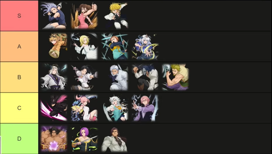 The Seven Deadly Sins: Origin Tier List ตัวละครที่ดีสุด