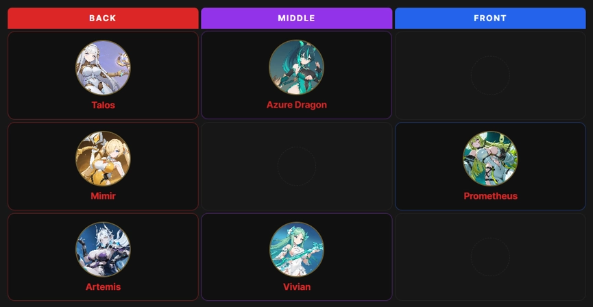 Best Teams for Mimir