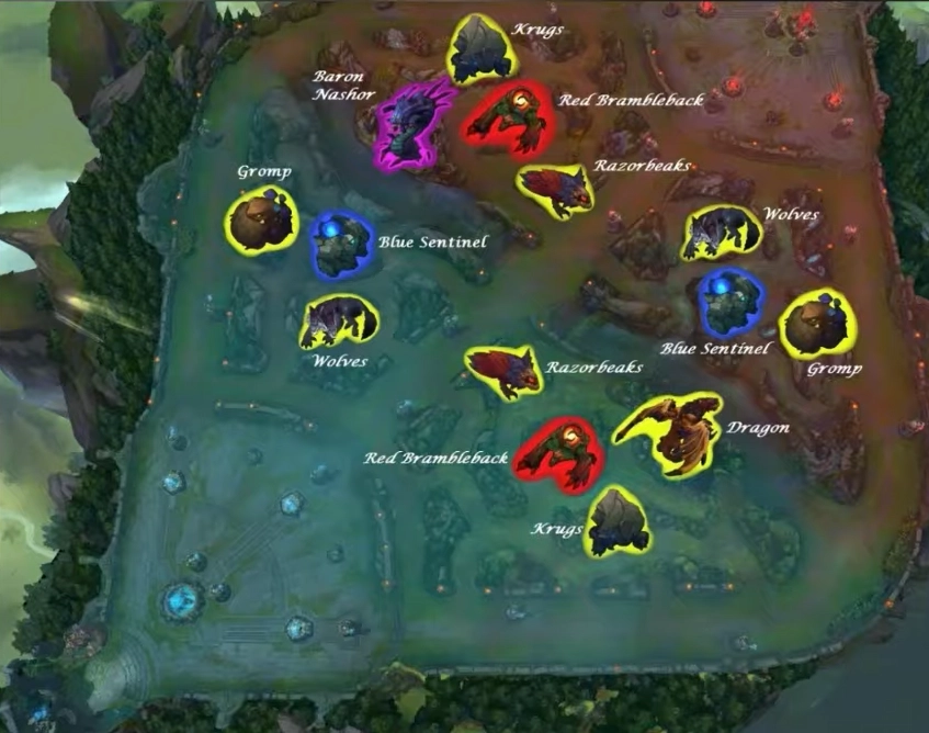 Cómo jugar LOL (League of Legends) 2025