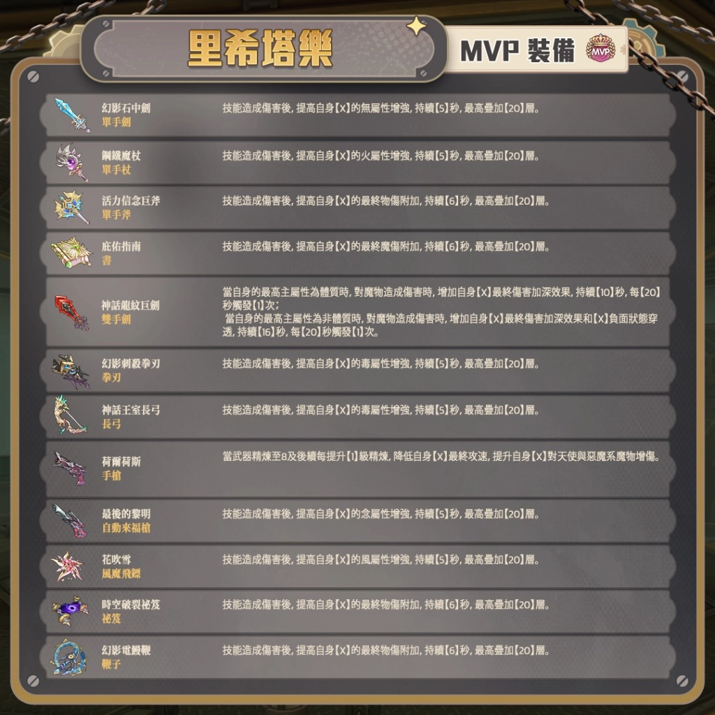 RO新世代：攜手同行新版本等級上限