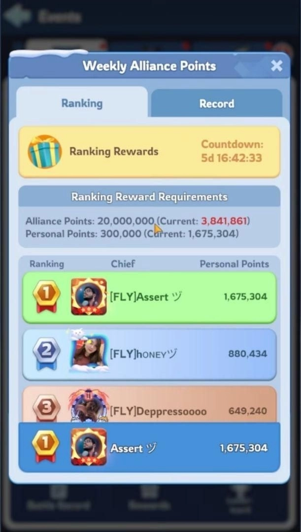 Points System Points System