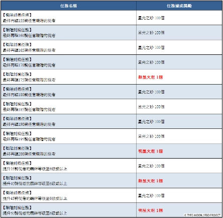 F:\FGO\新聞稿\0624\圖\2.png