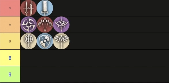 Odin Valhalla Rising : Tier List คลาสที่ดีที่สุดสำหรับ PVE และ PVP