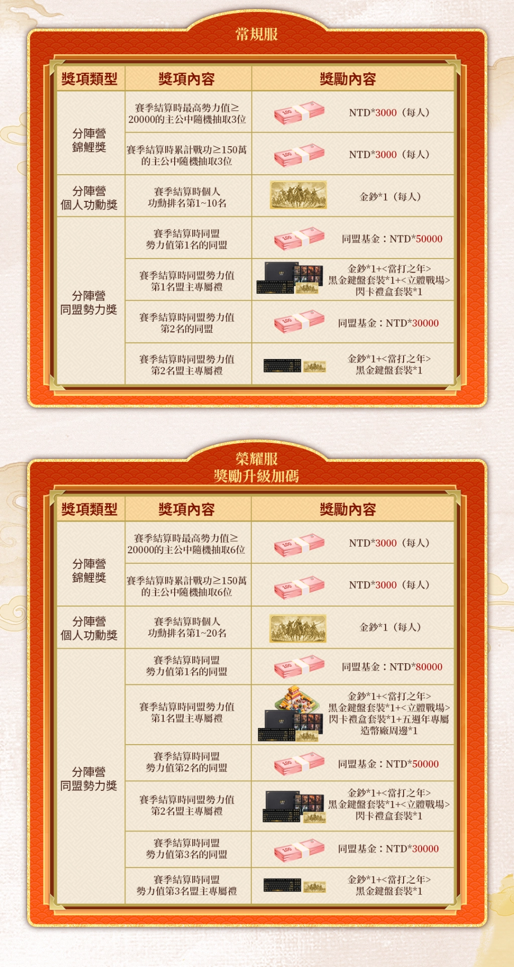 《三國志・戰略版》「千萬賞金計畫」正式開啟，總價值1500萬台幣豐厚豪禮等你來拿