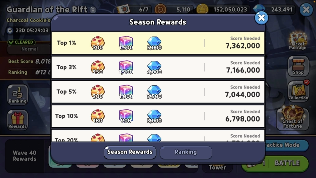 Why Aim for the Top 1% in Hard Mode