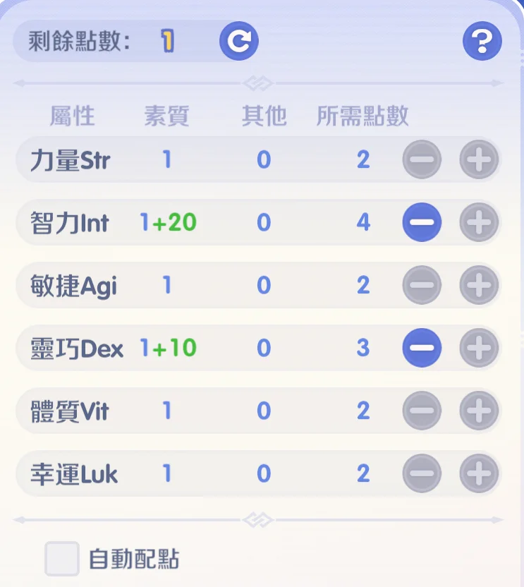 RO仙境傳說世界之旅魔法師屬性
