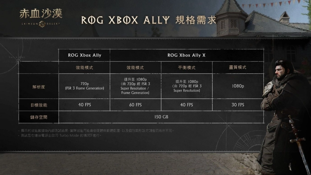 一張含有 文字, 螢幕擷取畫面, 數位合成, 電腦遊戲 的圖片

AI 產生的內容可能不正確。