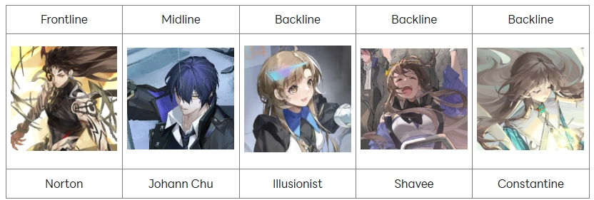 Dragon Raja: ReRise เทคนิคการปั้น นอร์ตัน ควรใช้ทีมแบบไหนถึงจะเก่ง!!