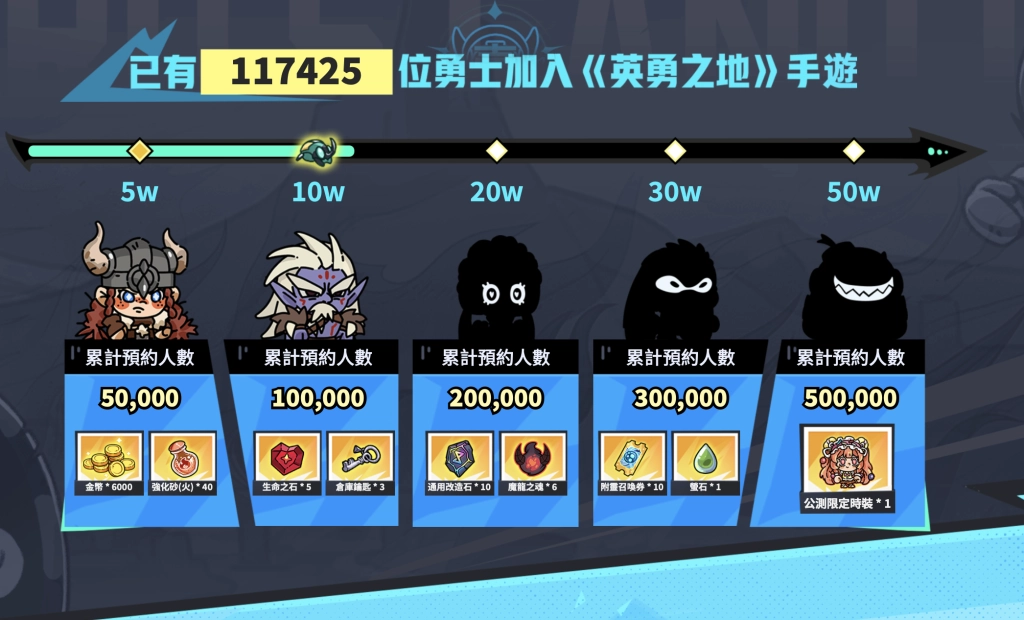 《英勇之地》手機版事前登錄突破 10 萬人　預約福利與限定造型同步公開
