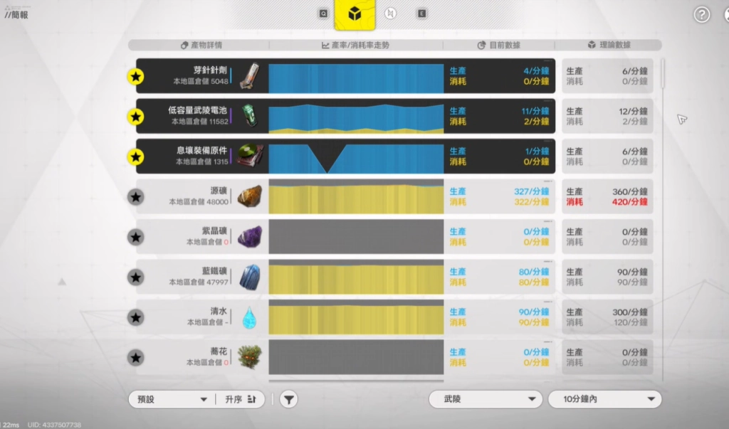 《明日方舟：終末地》武陵基地藍圖攻略