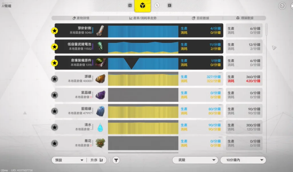 明日方舟終末地武陵基地藍圖攻略