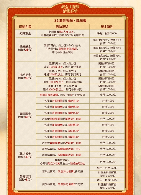 《三國志・戰略版》5.5週年「同盟新生計畫」重磅登場