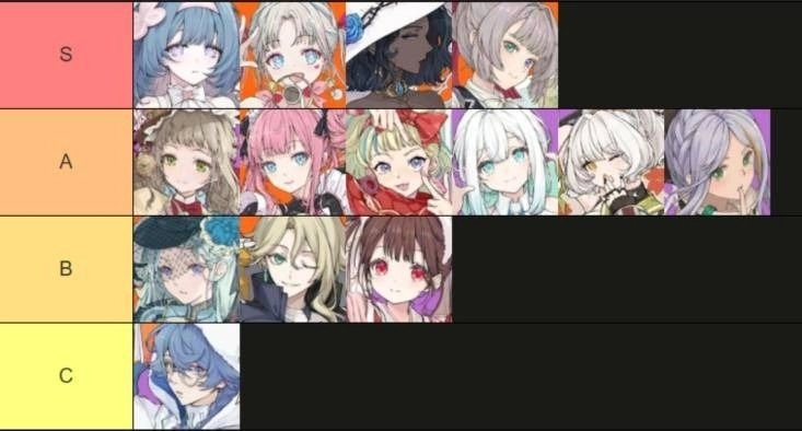 Tier List of OverField
