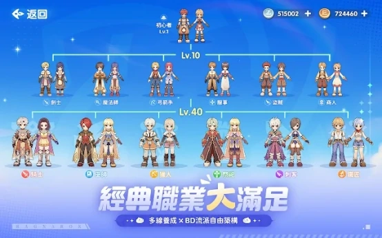 aabdd20e7d7a4c94b1e4c6c281573e941752052035.png 《RO仙境傳說:世界之旅》職業攻略|全職業介紹懶人包