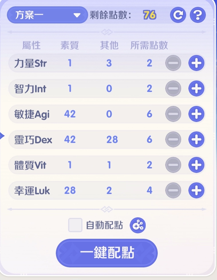 RO仙境傳說世界之旅弓箭手屬性配點