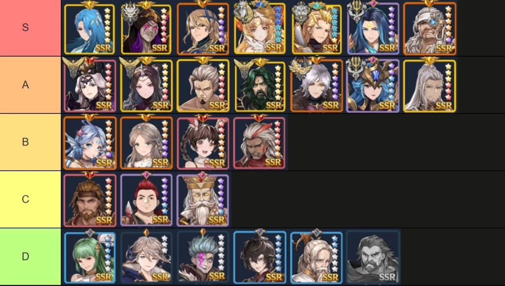 VHO: Chronicle of Spirits แนะนำ Tier List ตัวละครน่าปั้น มือใหม่!! ตัวไหนเก่งแบกทีมช่วงต้นเกมท้ายเกม เก่งมากใช้ได้ยาวๆ