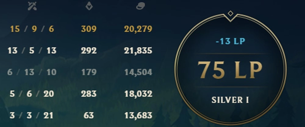 How MMR Works in League of Legends?