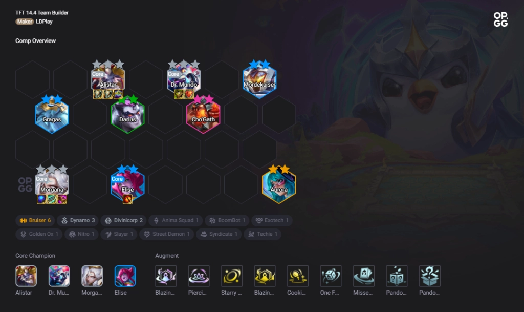 Golden Spatula Best Team Comps and Builds