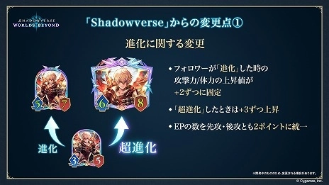 画像集 No.007のサムネイル画像 / “シャドバ”新作「Shadowverse: Worlds Beyond」，新要素の詳細を公開。新システム「超進化」や「エクストラPP」が追加される
