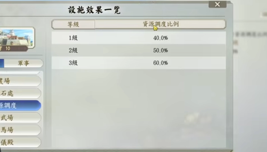 《信長之野望 真戰》資源調度