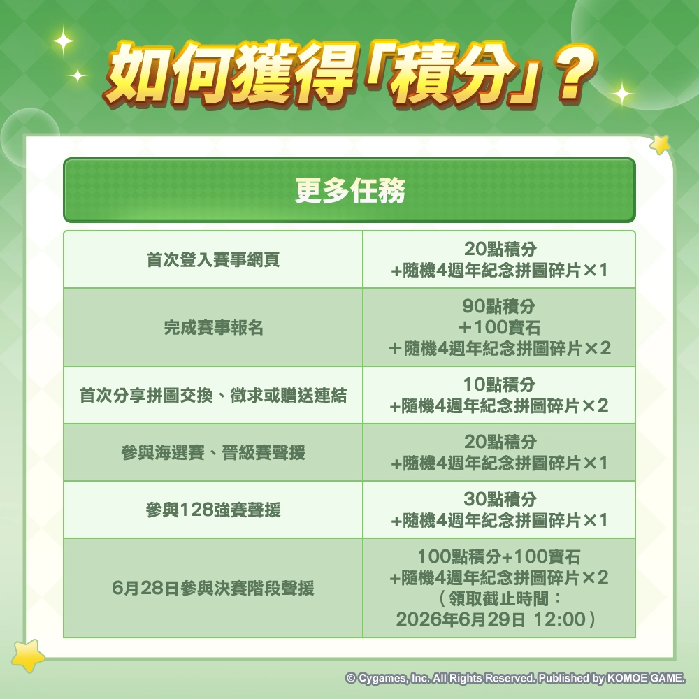 《賽馬娘Pretty Derby》繁體中文版4週年慶典大賽現已開幕！