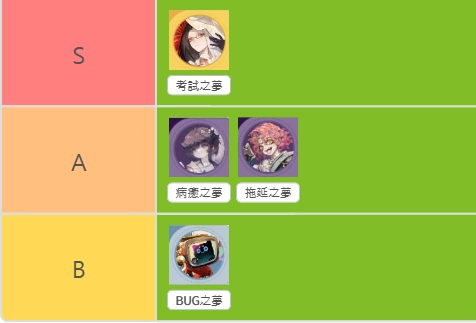 【攻略】《無盡夢迴》各流派角色強度排行榜