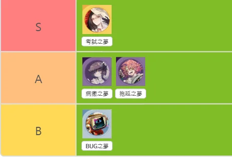 【攻略】《無盡夢迴》各流派角色強度排行榜