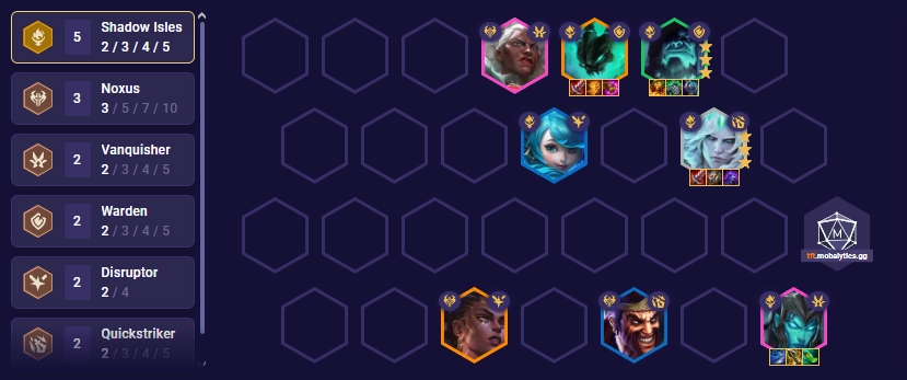 Golden Spatula Best Team Comps and Builds (November updated) Golden Spatula Best Team Comps and Builds (November updated)