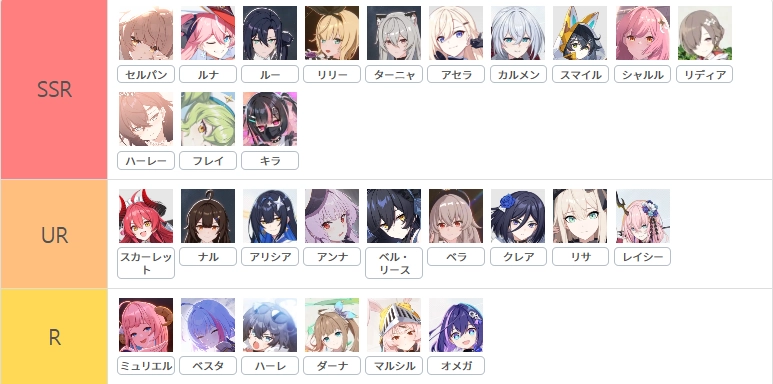 SSR UR 排名.png SSR UR 排名.png