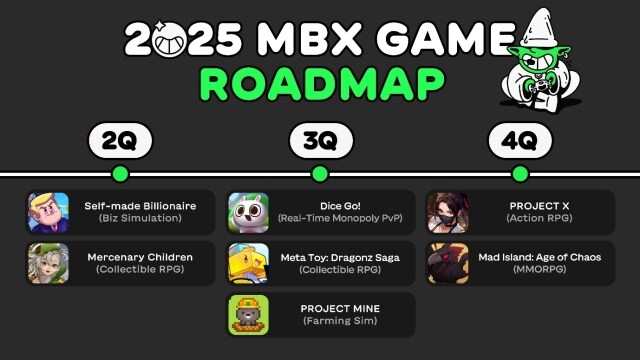 MARBLEX公佈2025年規劃藍圖  呈現全新的WEB3遊戲發行模式