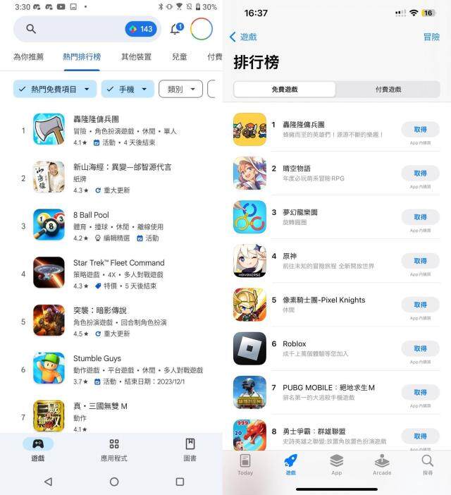 《轟隆隆傭兵團》 創下雙平台熱門遊戲排名第一的紀錄
