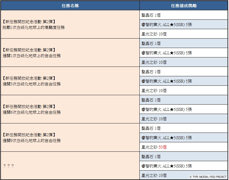 F:\FGO\新聞稿\0624\圖\3.png