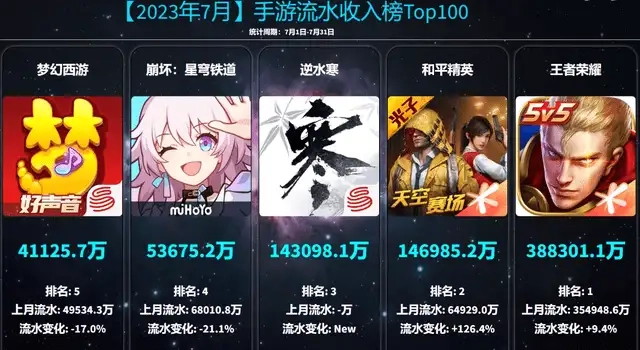 一款「找不到課金入口」的MMO居然能豪賺千億?《逆水寒》採用高質低價的價格戰卷死同行