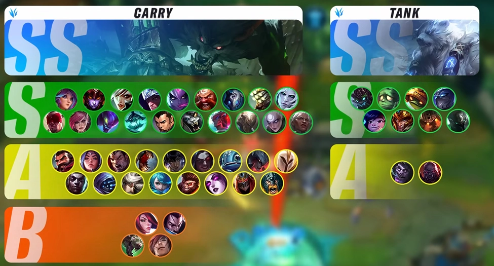League of Legends: Wild Rift —Tier List