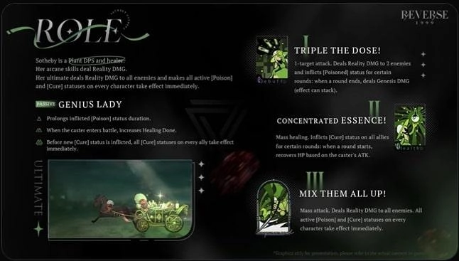 Character Revealed: Sotheby - Initial Impressions