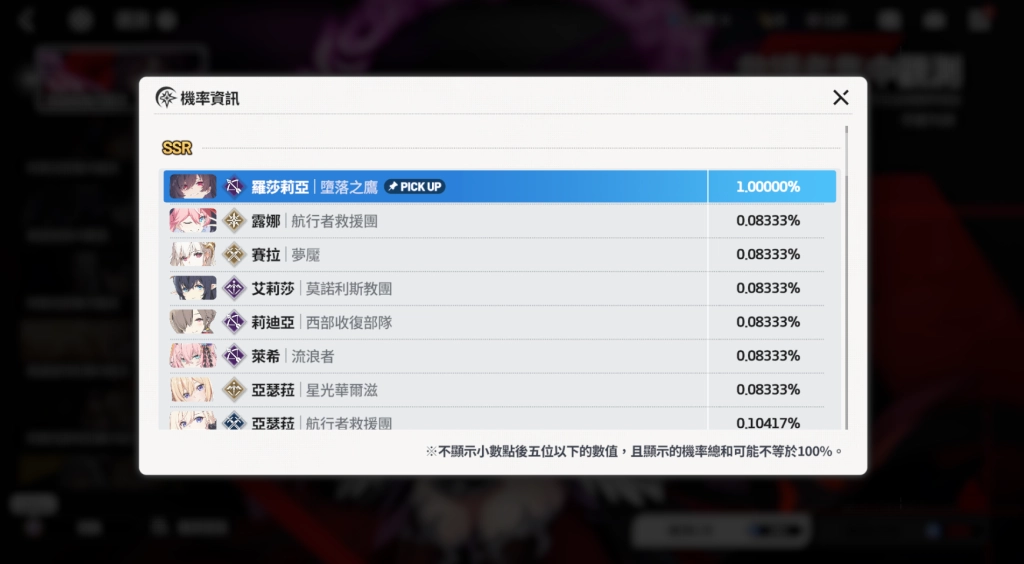 《StarSavior》角色強度排名