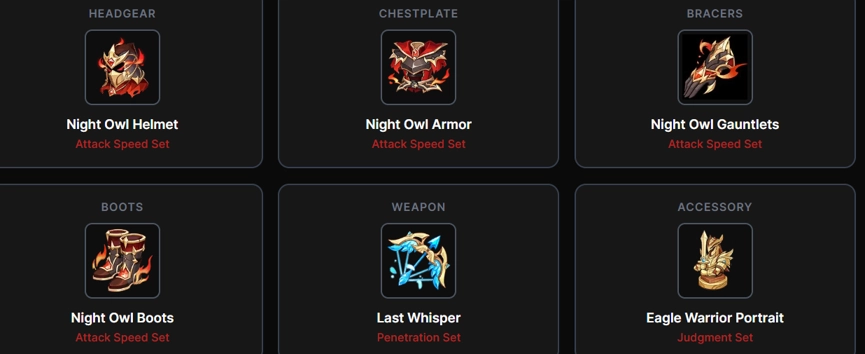 Best Gear for Mimir